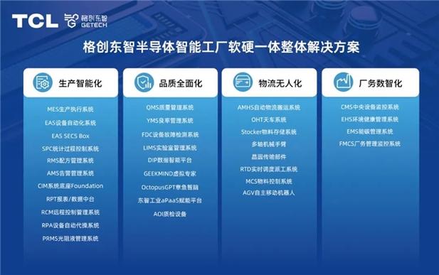 格创东智amhs业务正式启动,用ai加速半导体软硬融合-千龙网·中国首都