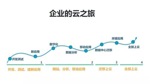 全球科技 本地智慧,这家跨国企业这样让云在中国落地