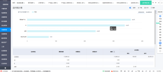 四川科技项目申报管理erp定制