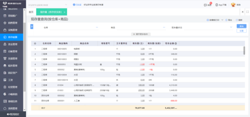 erp系统定制化需求有哪些