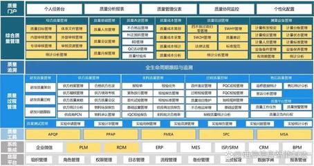 又双叒叕中标,西信信息中标陕汽商用车QMS系统项目!