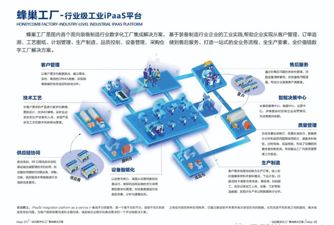 烟台开发区召开两化融合供需对接会 恒远科技赋能产业新发展