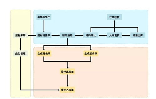 杜特软件 数据风暴来袭 型材厂要怎么走下去呢