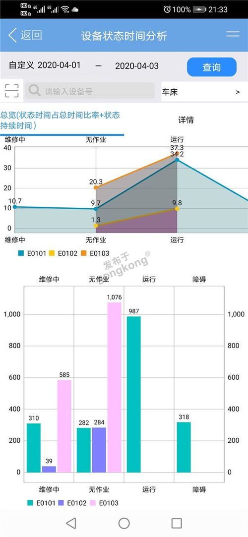 中小型制造企业通用erp mes整体低成本构筑