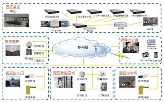 太原企业园区综合安防工程设计方案 园区监控管理系统报价清单