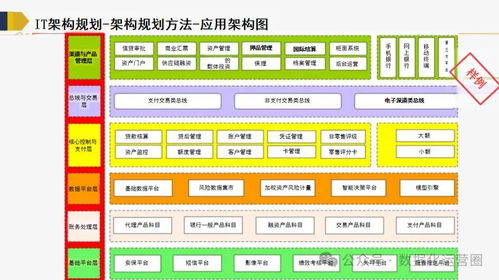 120页满分ppt 企业级业务架构和it架构规划方案