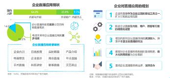 saas新风口 2020年中国企业直播应用场景趋势报告