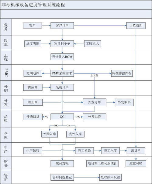 机械erp 设备erp