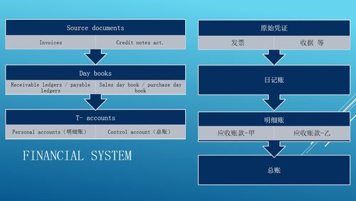 哪个老师acca f3网课教的好 acca f3网课老师