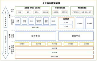 阿里资深架构师 同样是数据中台,为什么差距那么大