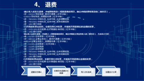 集团企业财务数据中台系统建设方案