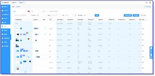 4kmiles erp系统重磅上线 助力亚马逊卖家轻松管理平台业务