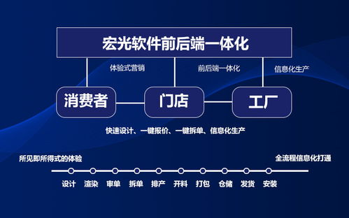 定制家具企业如何选择erp系统