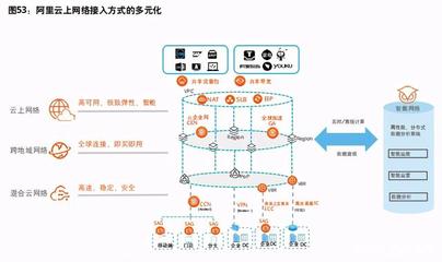 企业数字化转型专题研究报告:驱动企业核心系统数字化转型