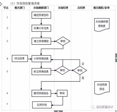 企业10大管理流程图,erp从业者必备