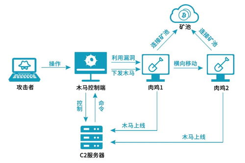 再见了,矿老板